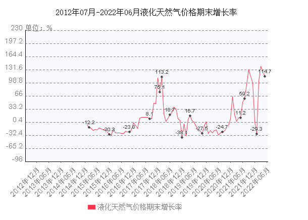 天然气市场走势最新动态，当前趋势与未来展望