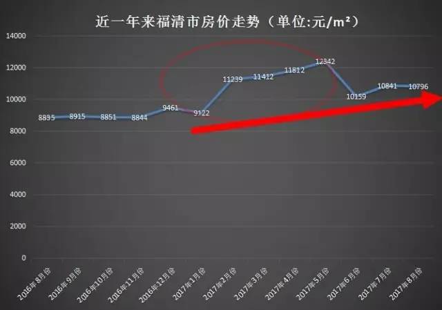 南平房价走势最新消息，市场分析展望与未来趋势预测